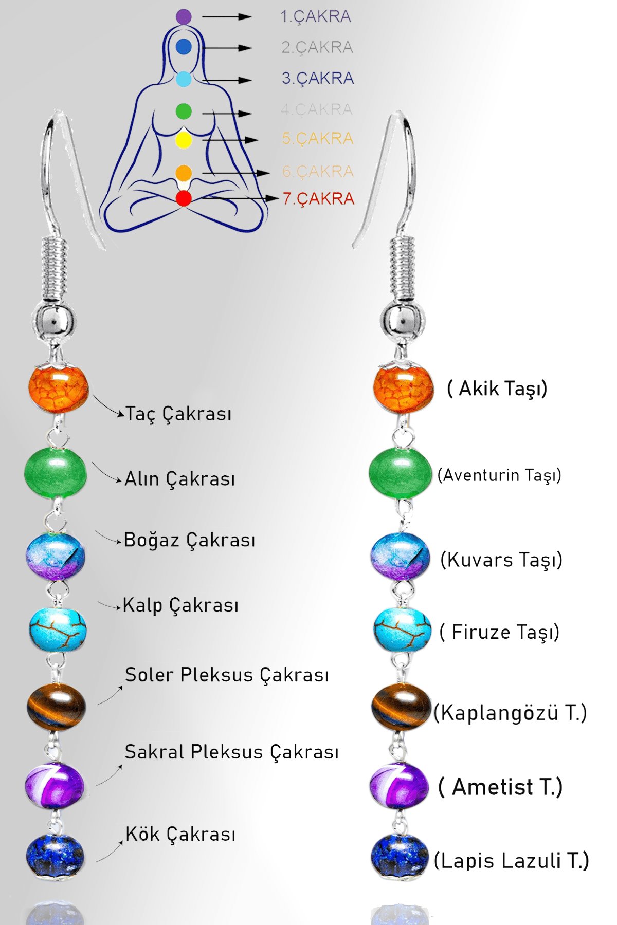 Sertifikalı Akik Aventurin Kuvars Firuze Kaplan Gözü Ametist Lapis Meditasyon 7 Çakra Küpe