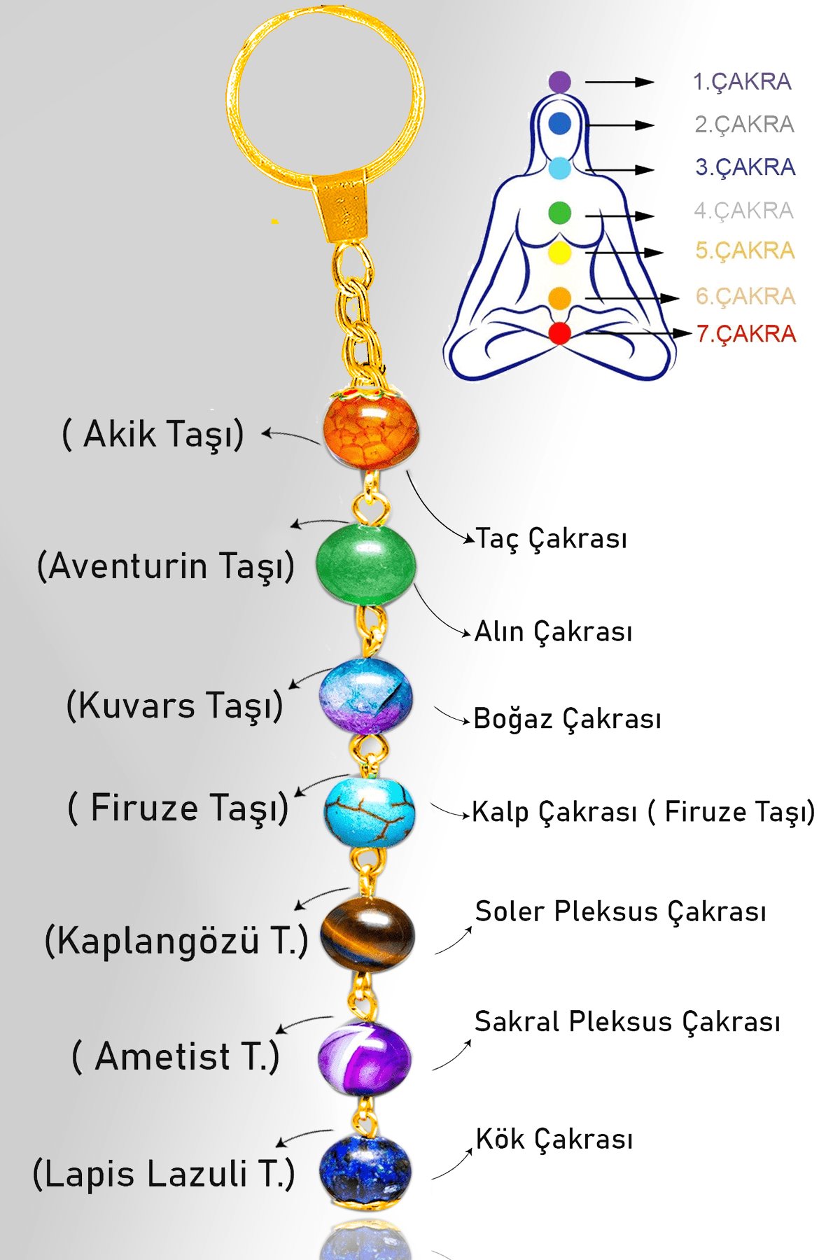 Sertifikalı Gold7 Çakra Doğal Taş Anahtarlık - Aventurin Ametist Lapis Firuze Akik Kuvars Kaplan G. 
